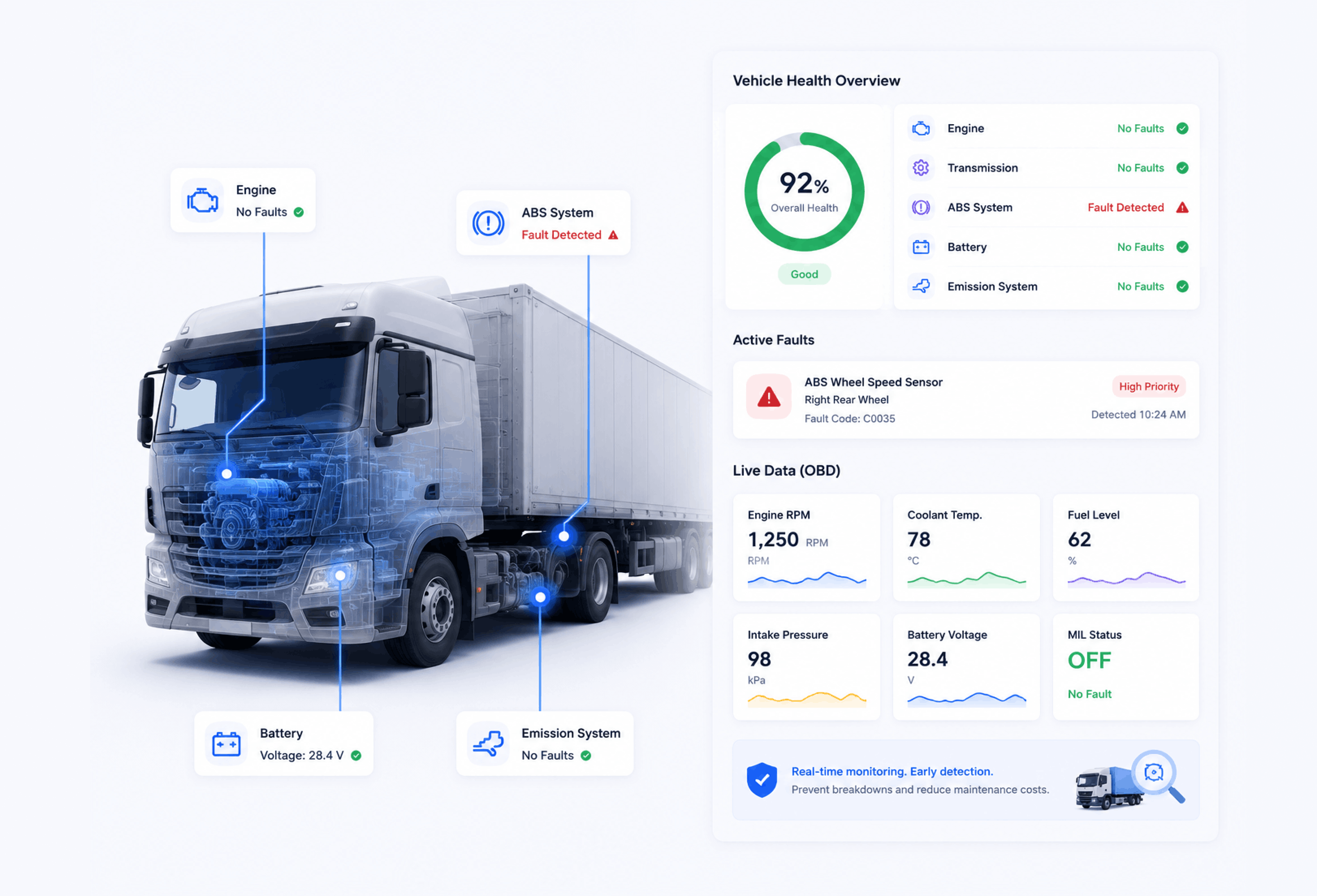 Vehicle Diagnostics