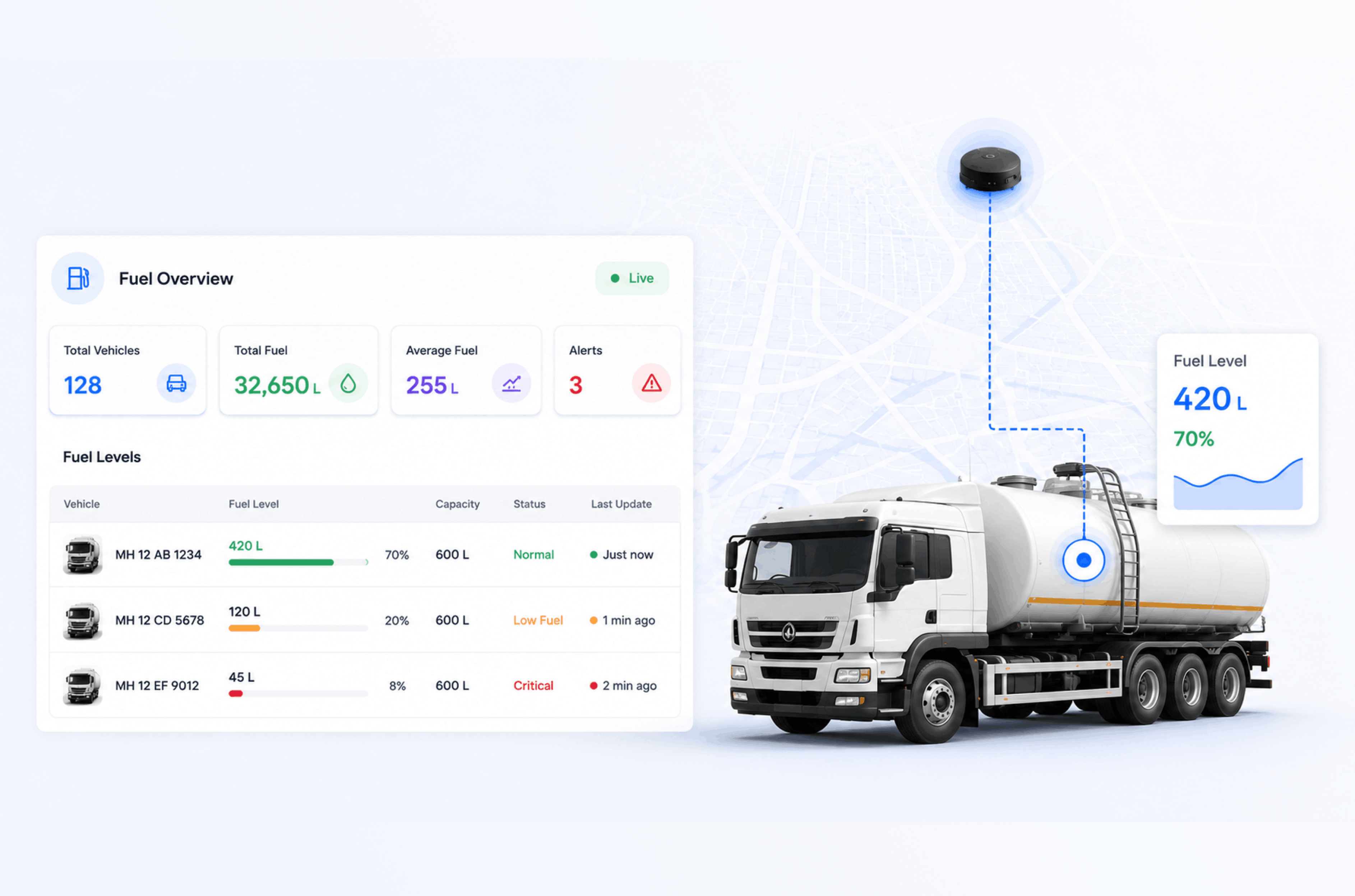 Real-Time Fuel Monitoring