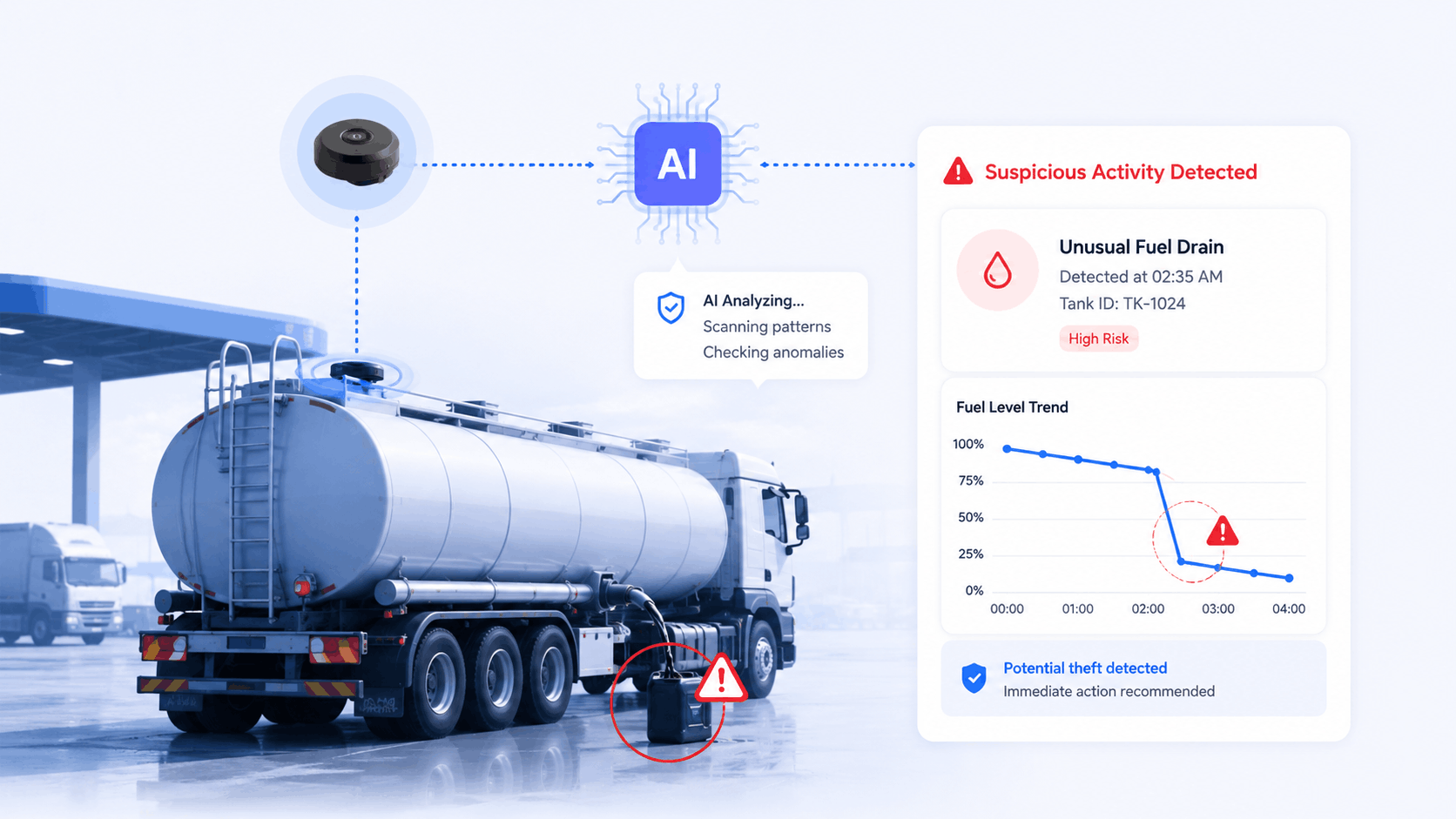 Fuel Theft Detection