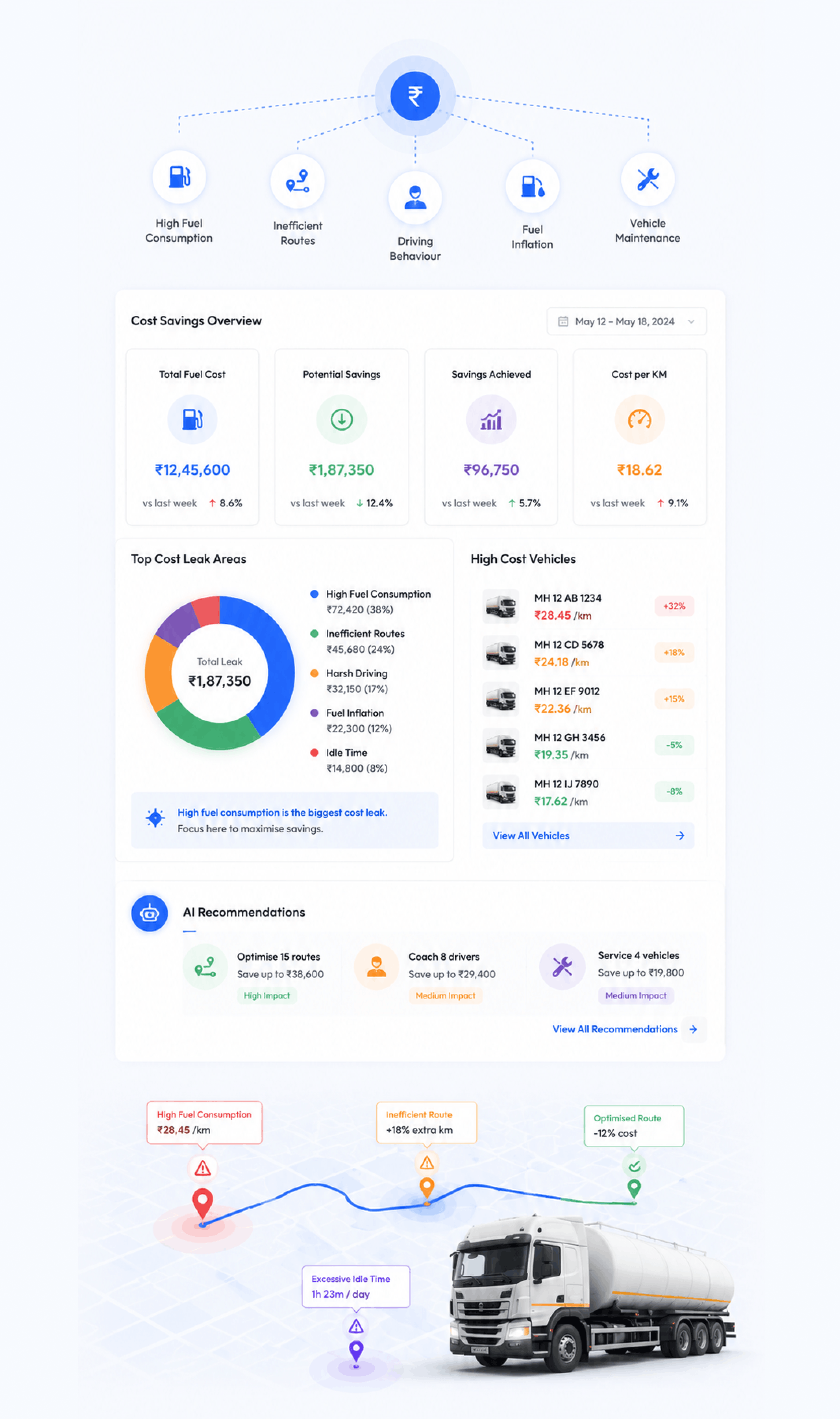 Cost Optimisation