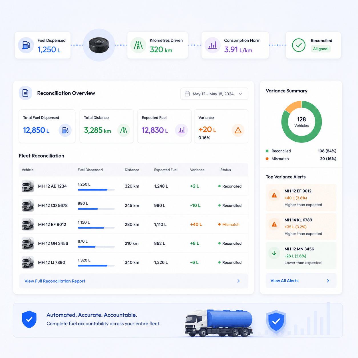 Fuel Reconciliation