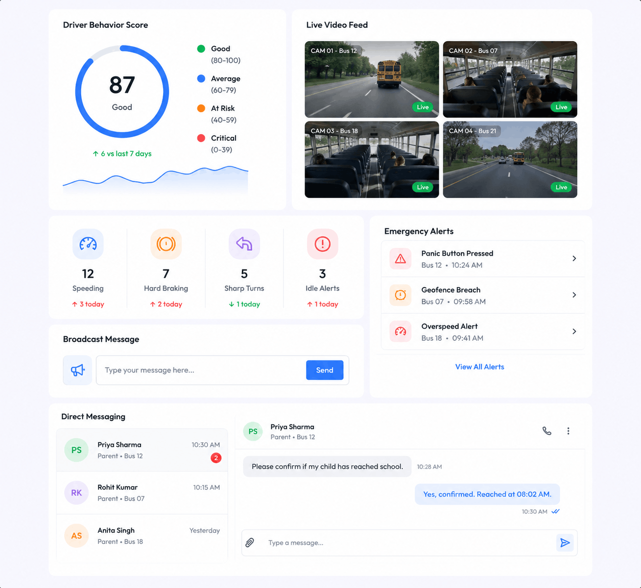 Safety Scoring