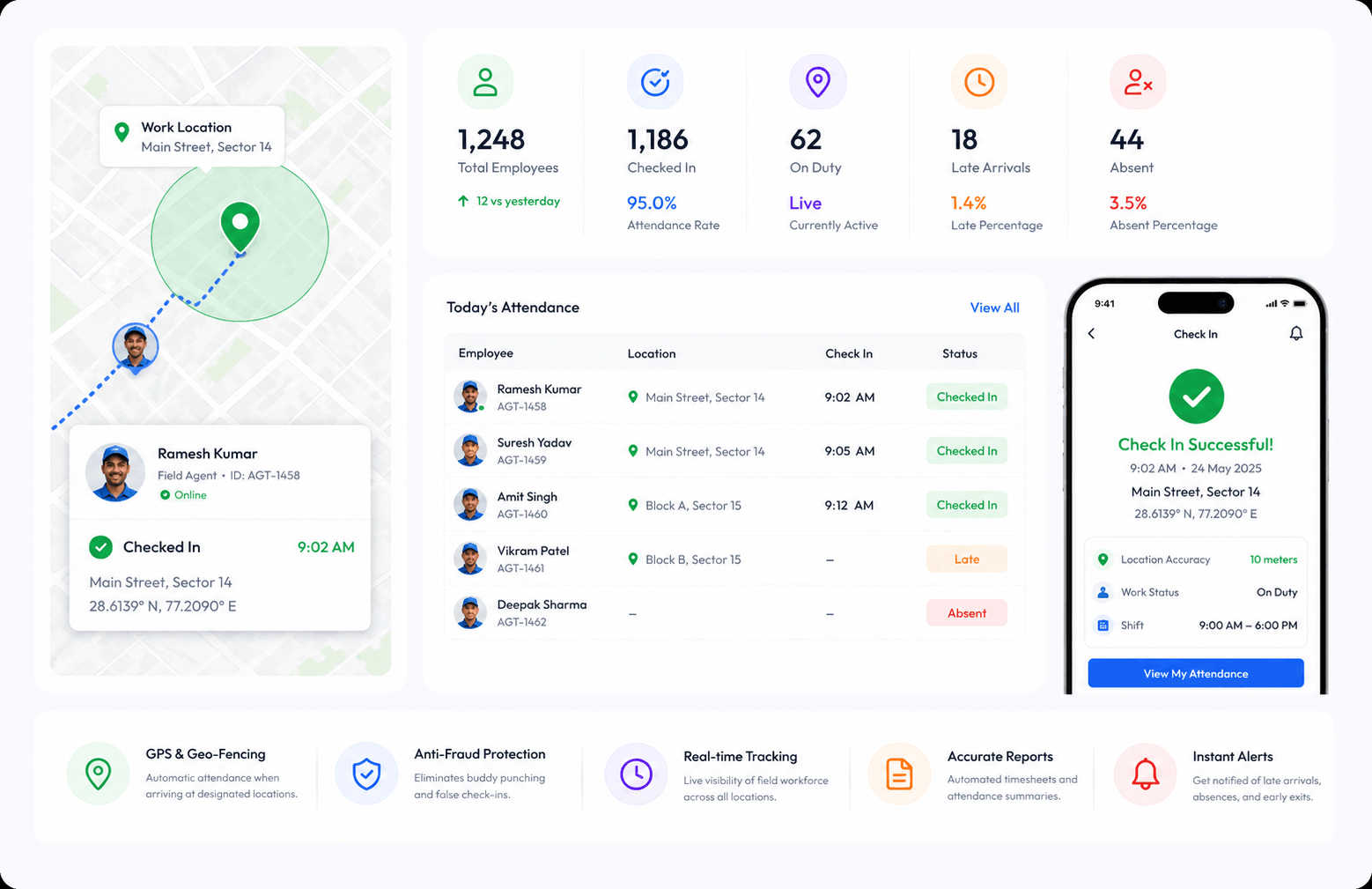 Employee Tracking & Attendance Automation