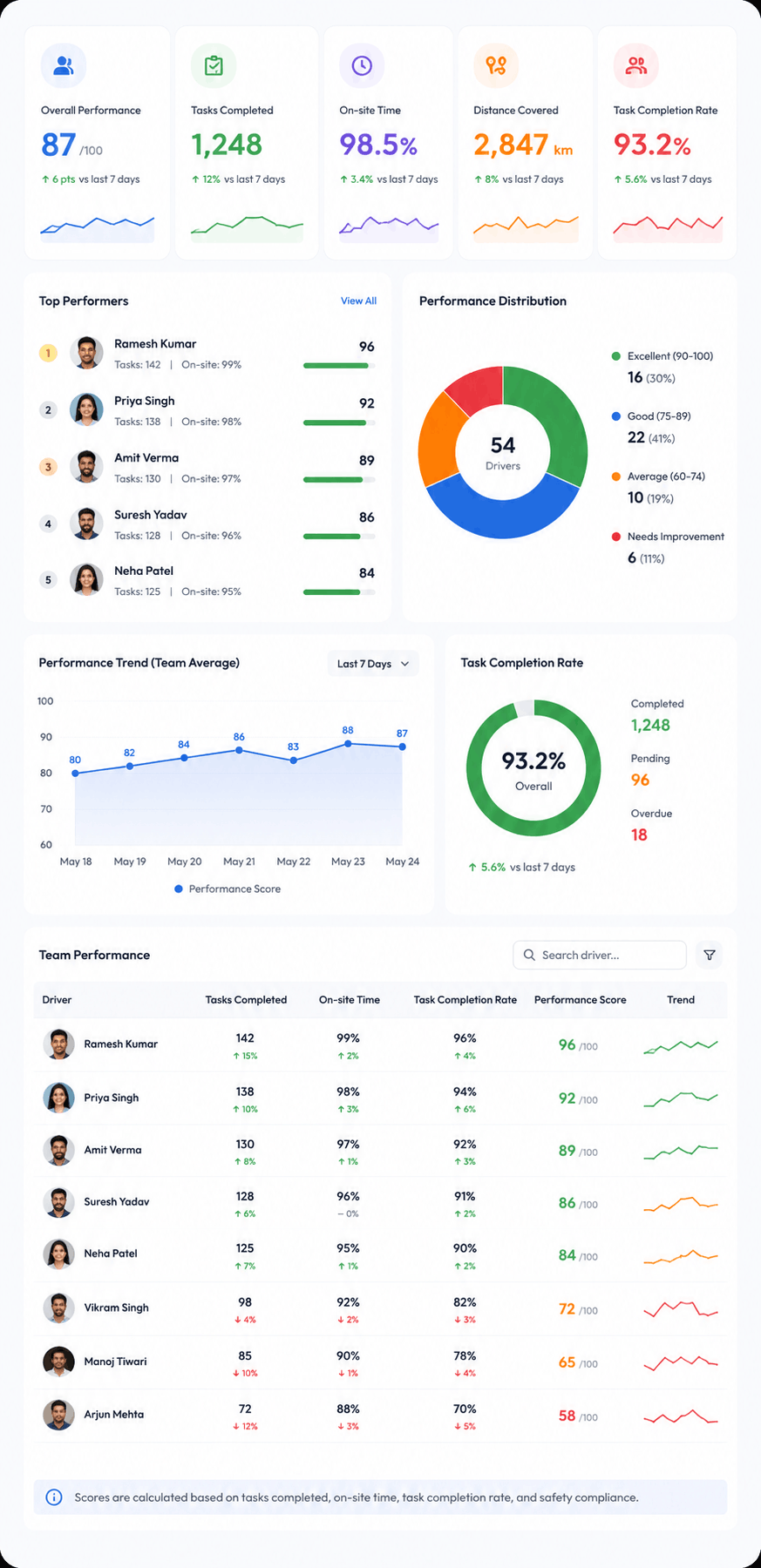 Productivity Monitoring