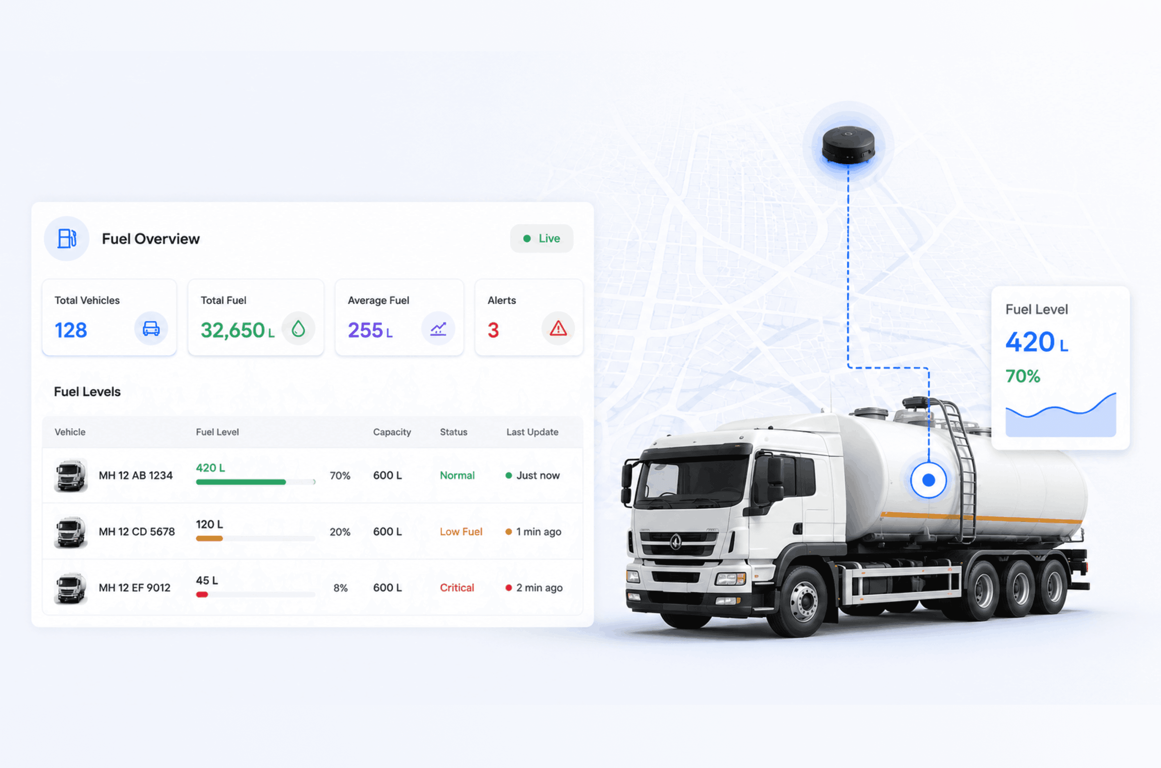 Real-Time Fuel Monitoring