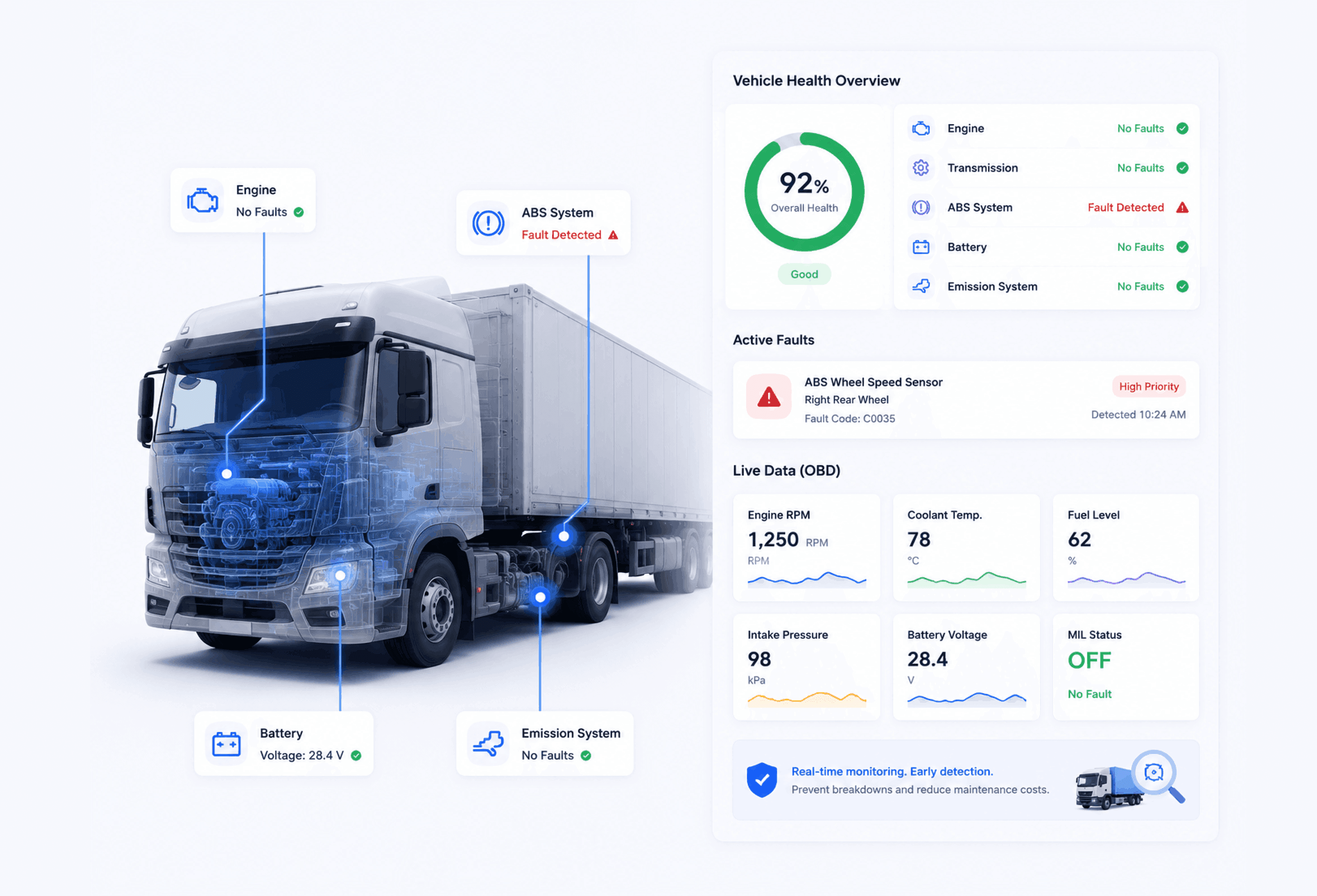Vehicle Diagnostics