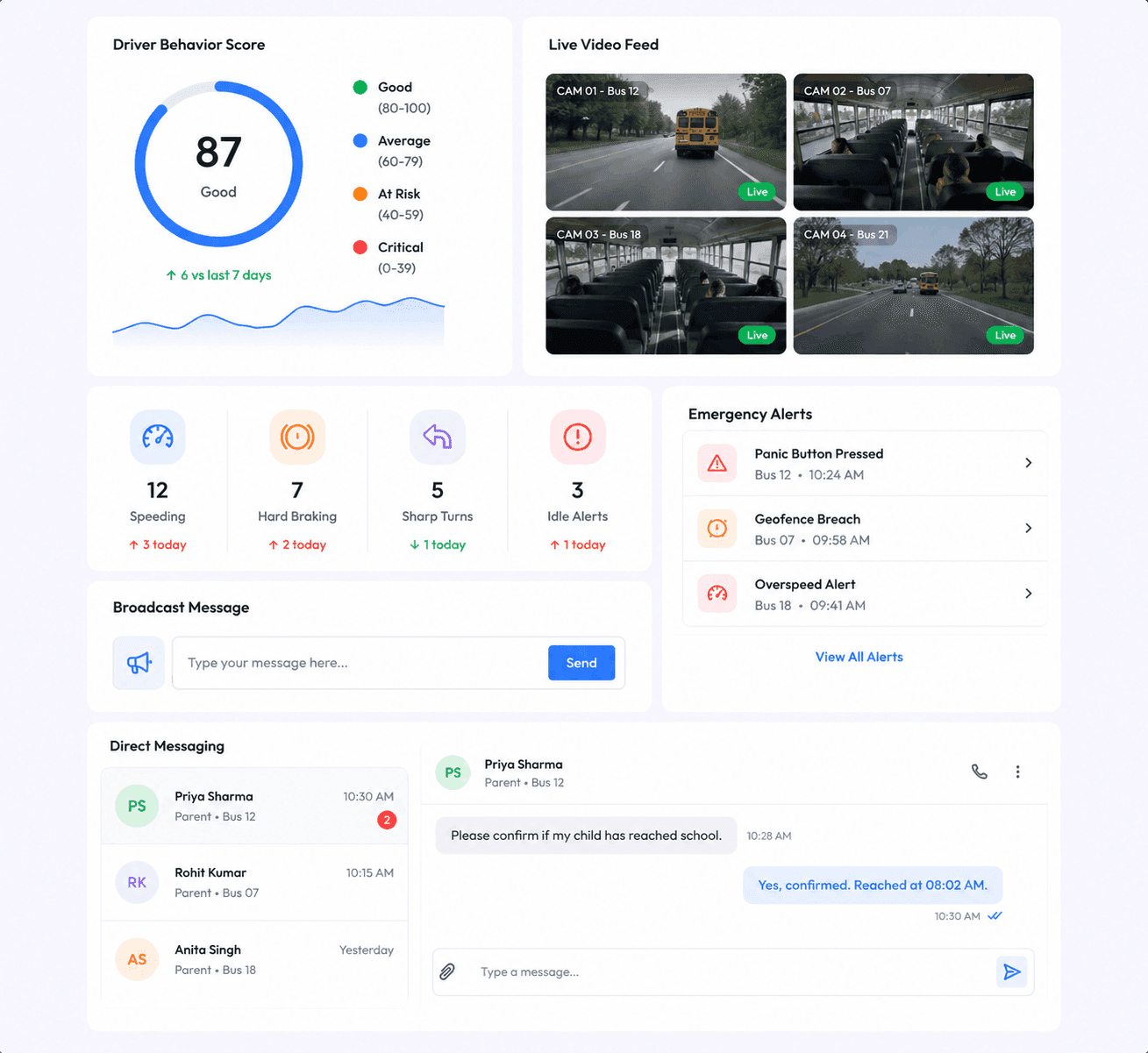 Safety Scoring