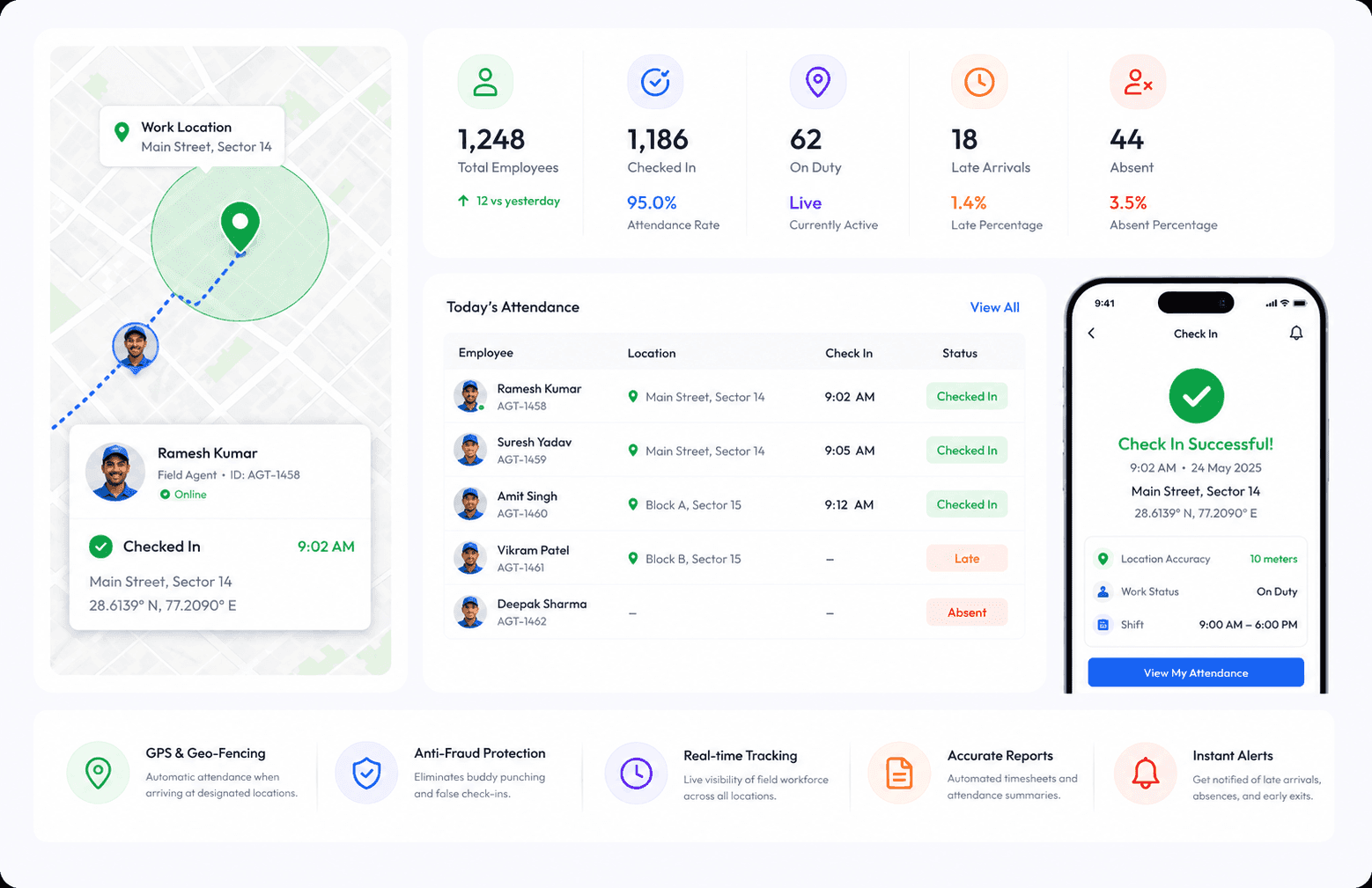 Employee Tracking & Attendance Automation