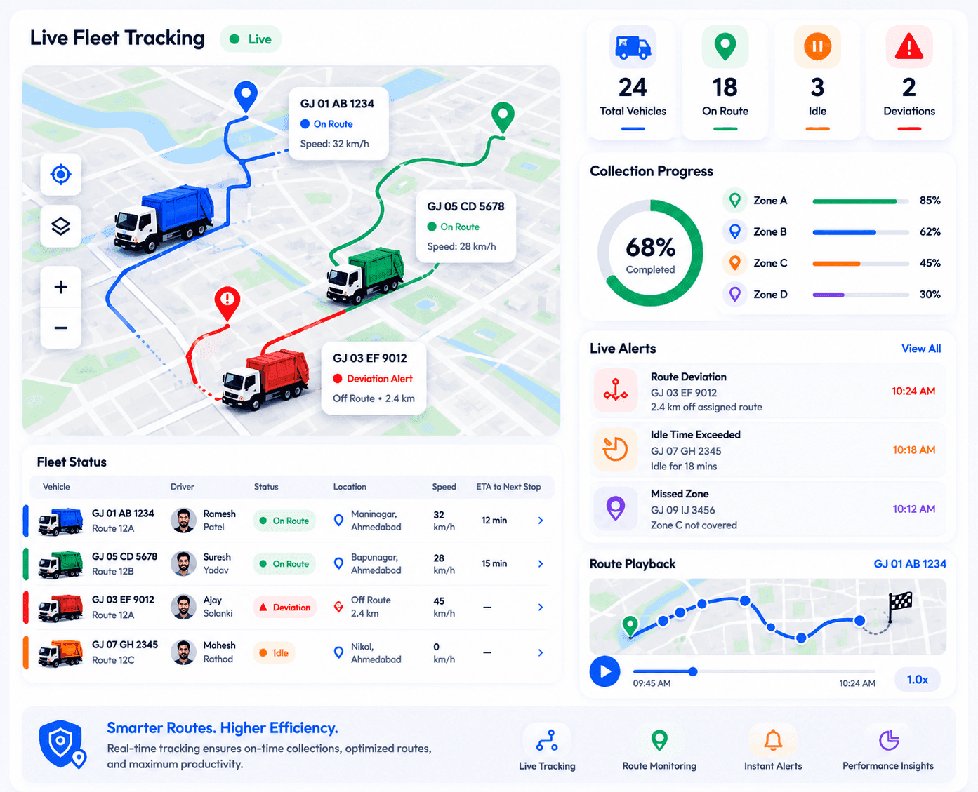 Real-Time GPS Fleet Tracking