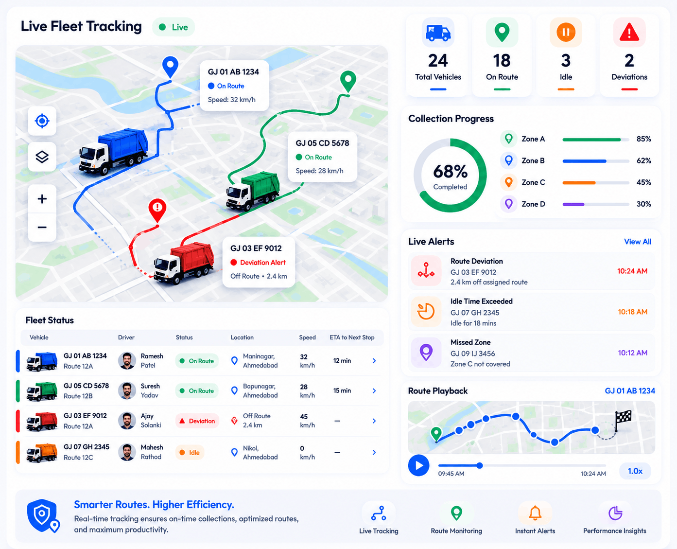 Real-Time GPS Fleet Tracking